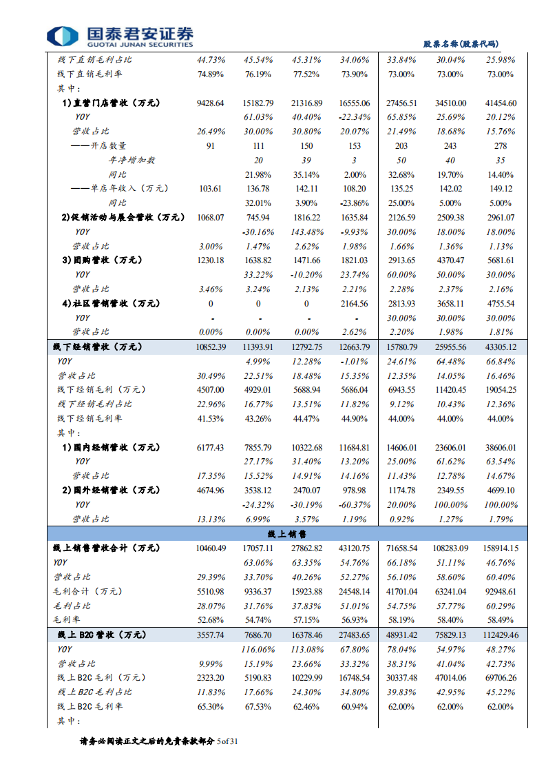 倍轻松-高端按摩小家电领军者，多元化渠道加速扩容-211206.pdf 第5页