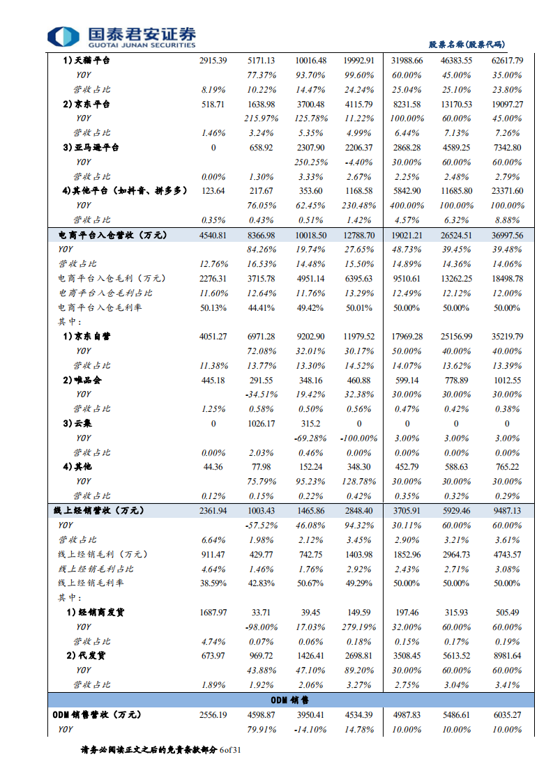 倍轻松-高端按摩小家电领军者，多元化渠道加速扩容-211206.pdf 第6页