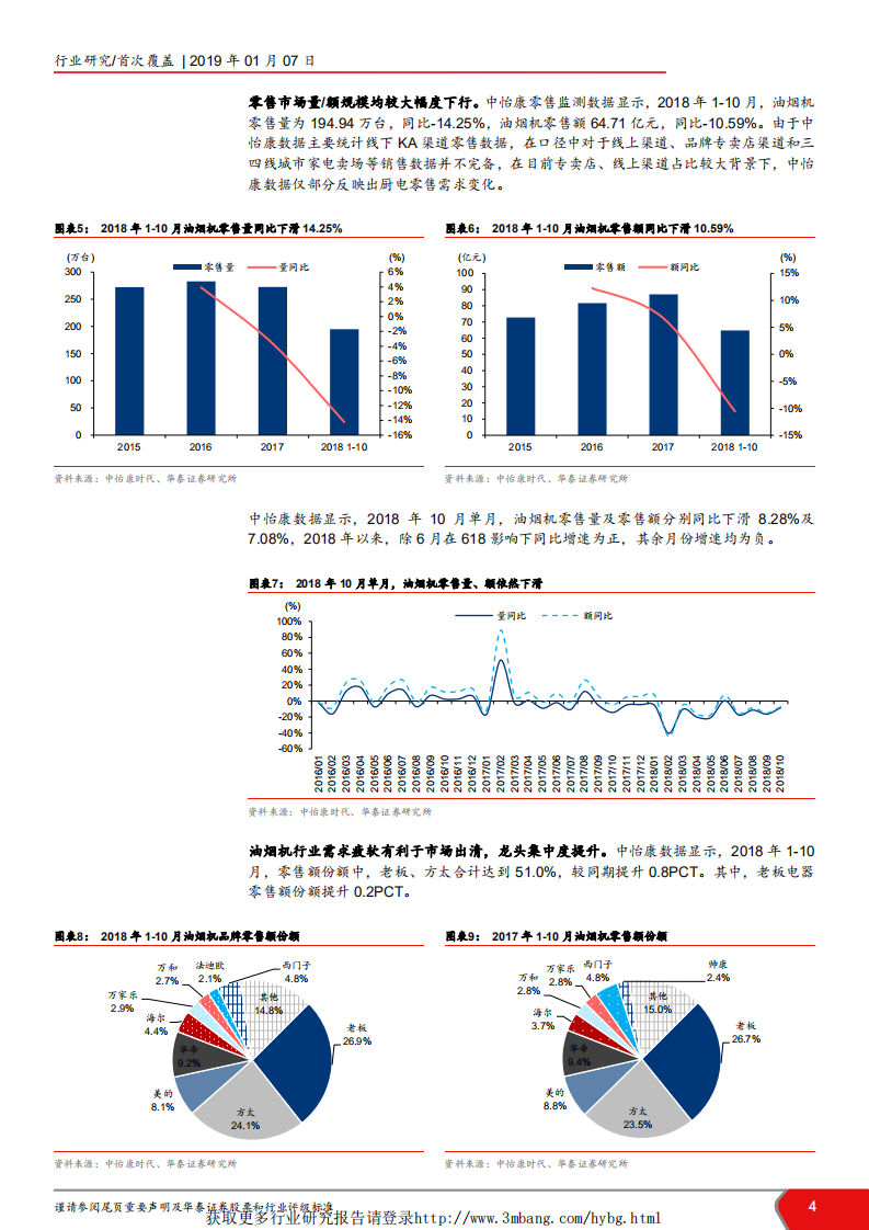厨电行业2018年数据报告：厨电龙头具备估值提升潜力-190107.pdf 第4页