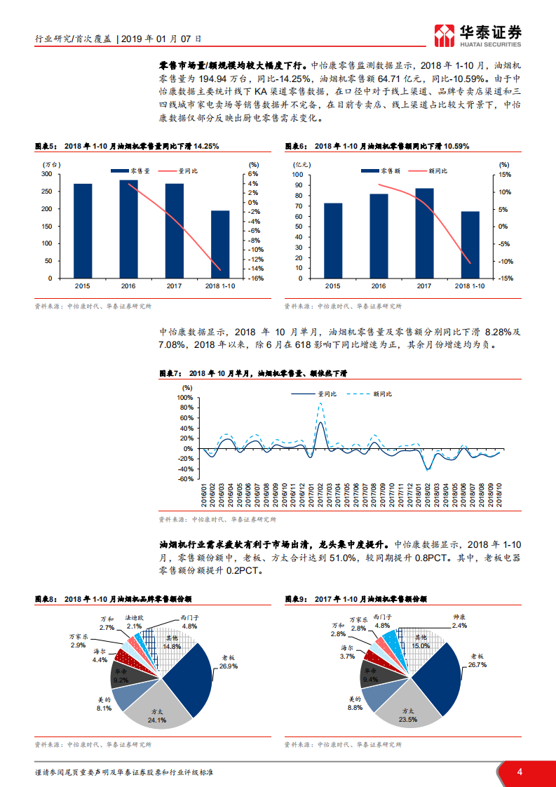 厨电行业2018年数据报告：厨电龙头具备估值提升潜力.pdf 第4页