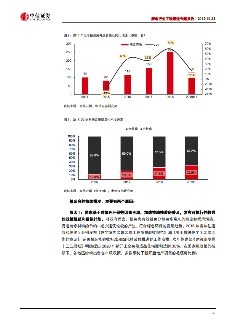厨电行业工程渠道专题报告：精装来临，龙头受益-191023.pdf 第6页