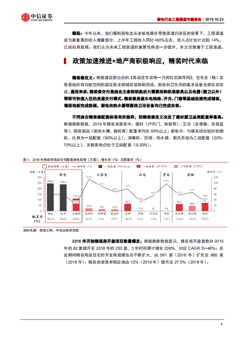 厨电行业工程渠道专题报告：精装来临，龙头受益-191023.pdf 第5页