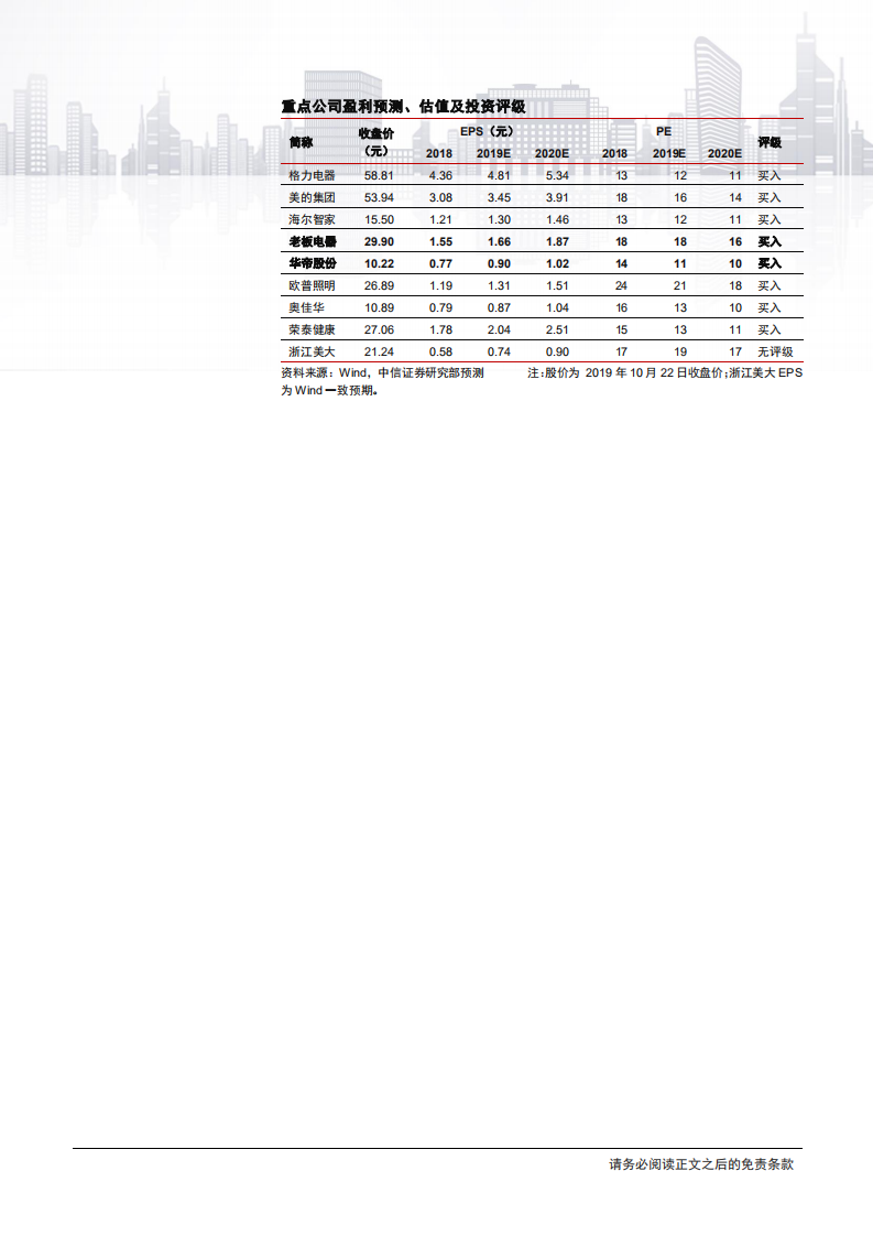 厨电行业工程渠道专题报告：精装来临，龙头受益-191023.pdf 第2页