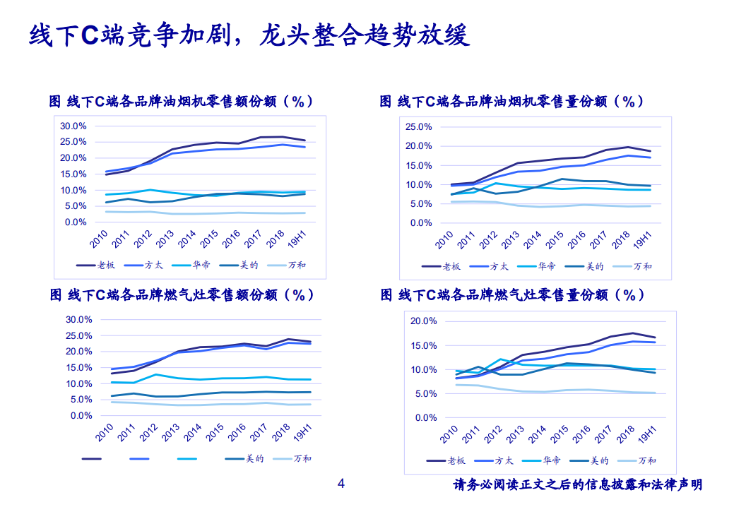 厨电行业深度报告：渠道变革中的行业先驱-191120.pdf 第4页
