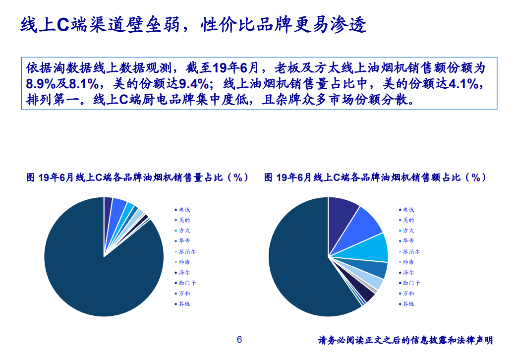 厨电行业深度报告：渠道变革中的行业先驱-191120.pdf 第6页