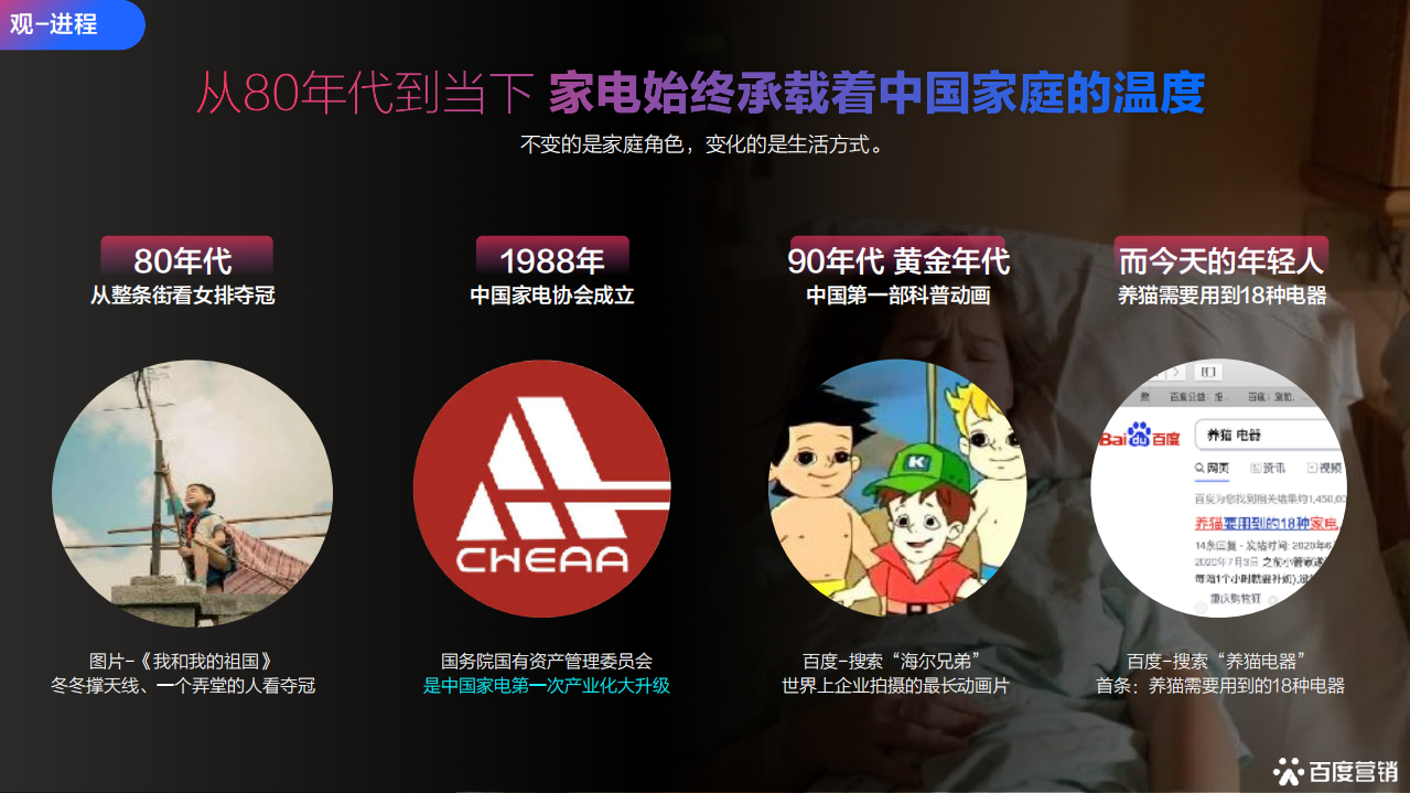 百度营销：2021百度家电行业年度营销报告.pdf 第3页