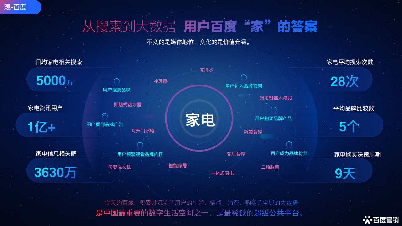 百度营销：2021百度家电行业年度营销报告.pdf 第6页