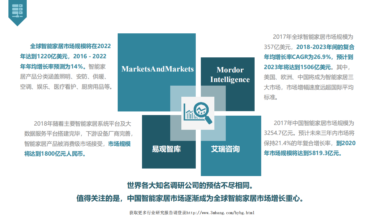 阿里云-2019中国智能家居行业发展白皮书：从智能单品到全屋智能-190115.pdf 第6页