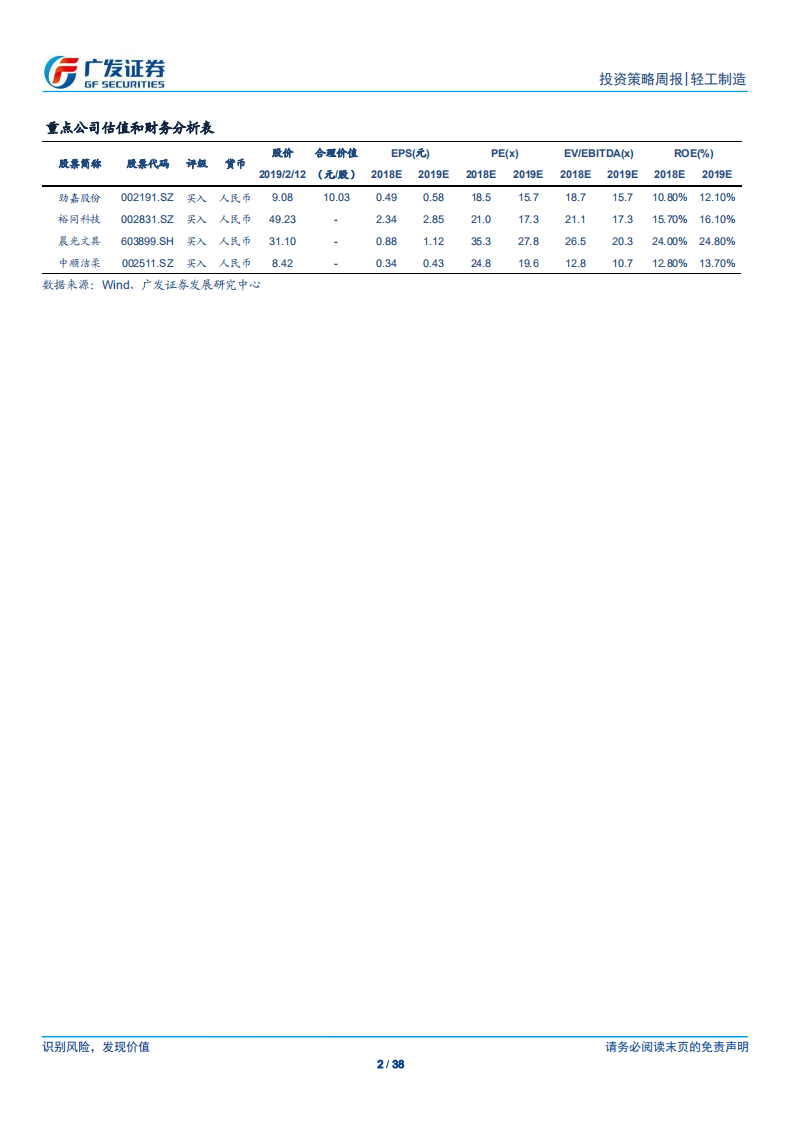定制家具行业：新时代需新体系，拐点孕育新机遇.pdf 第2页