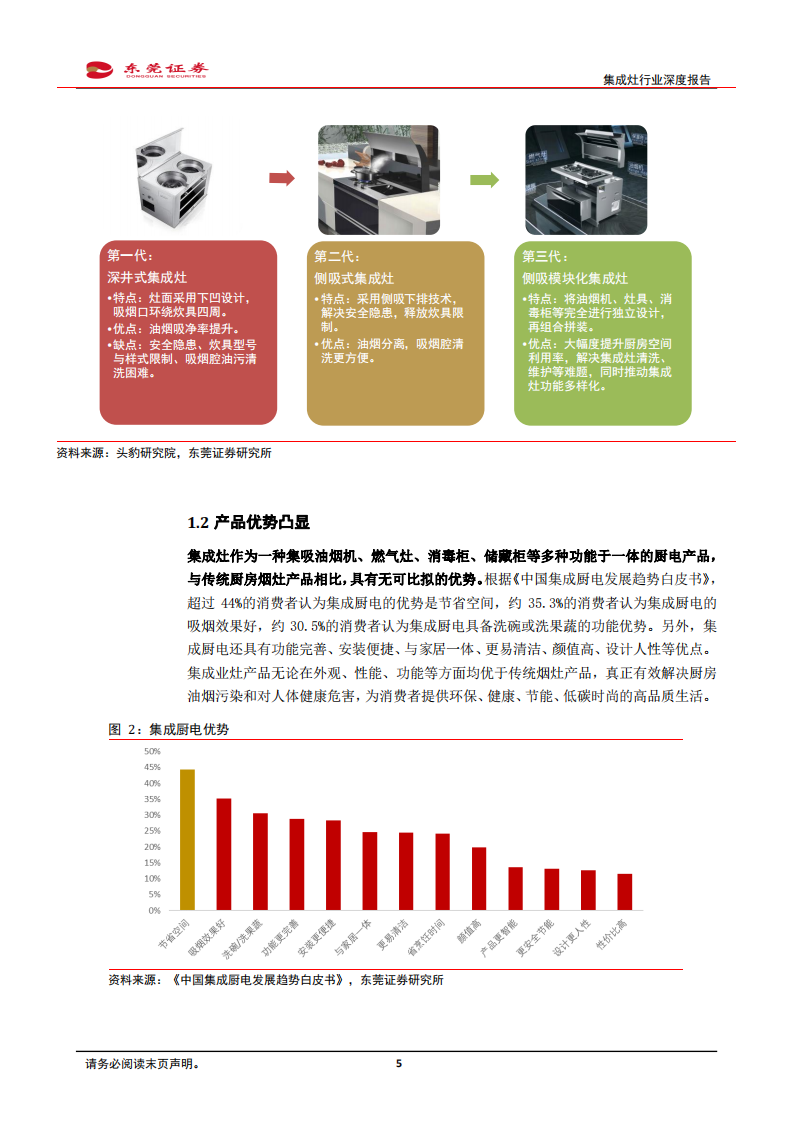 集成灶行业深度报告：厨电新星，未来可期-210806.pdf 第5页