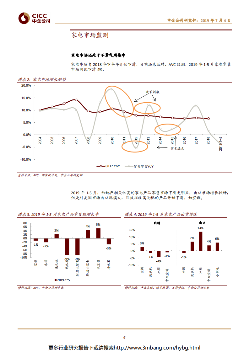 家电及相关行业：二季度需求见底，期待下半年改善-190704.pdf 第6页