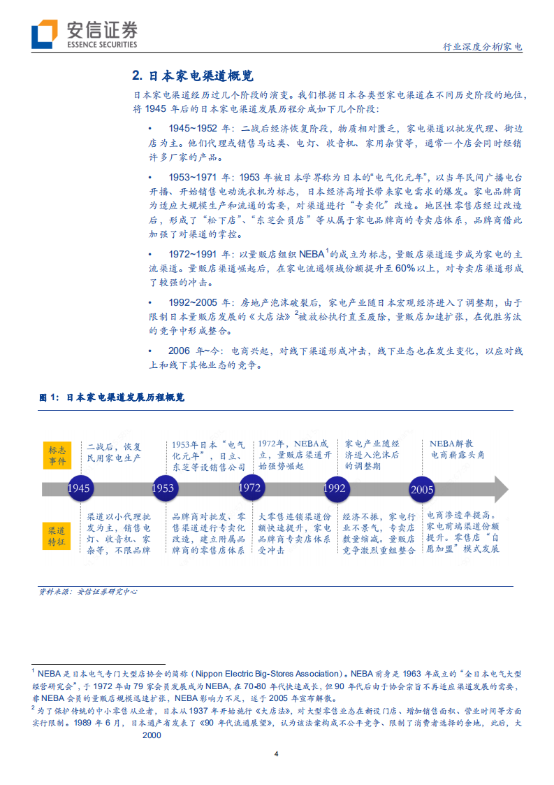 家电行业：【家电先生史鉴卷二】复盘日本家电渠道兴衰历程，从&ldquo;卖什么&rdquo;到&ldquo;卖给谁&rdquo;-191007.pdf 第4页
