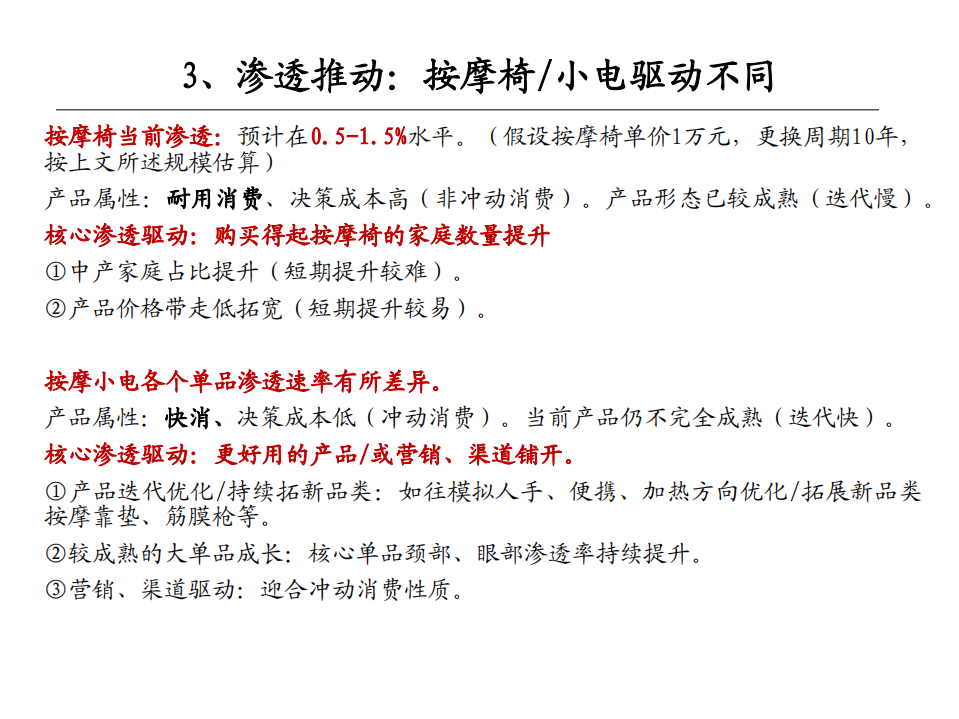 家电行业：按摩椅vs按摩小电，把握分层下的不同机会-210712.pdf 第6页