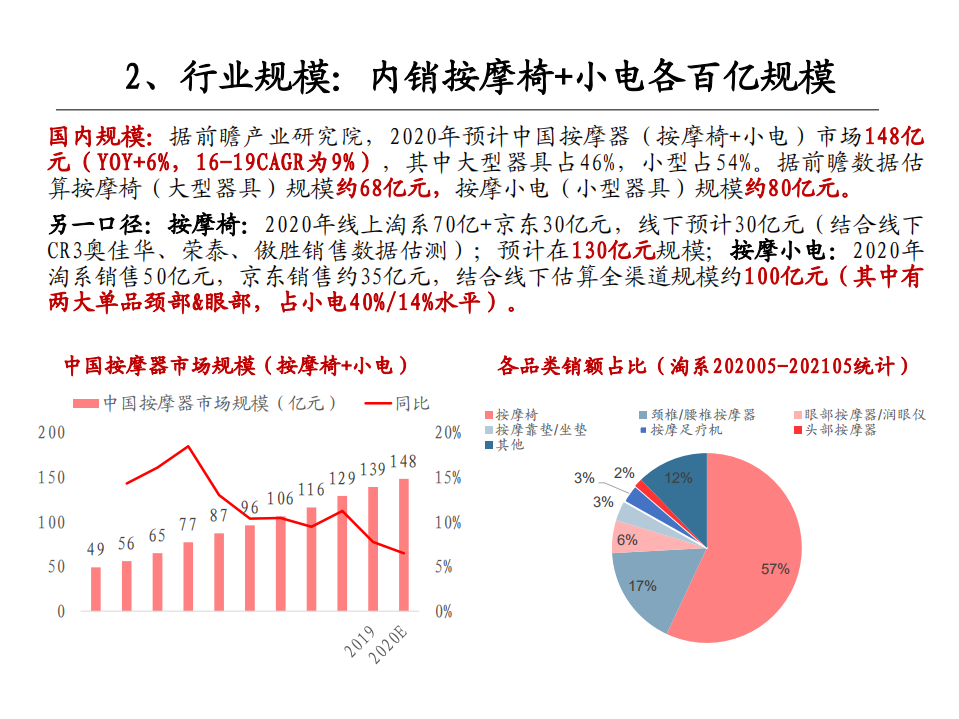 家电行业：按摩椅vs按摩小电，把握分层下的不同机会-210712.pdf 第5页