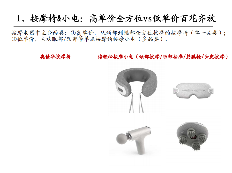 家电行业：按摩椅vs按摩小电，把握分层下的不同机会-210712.pdf 第4页