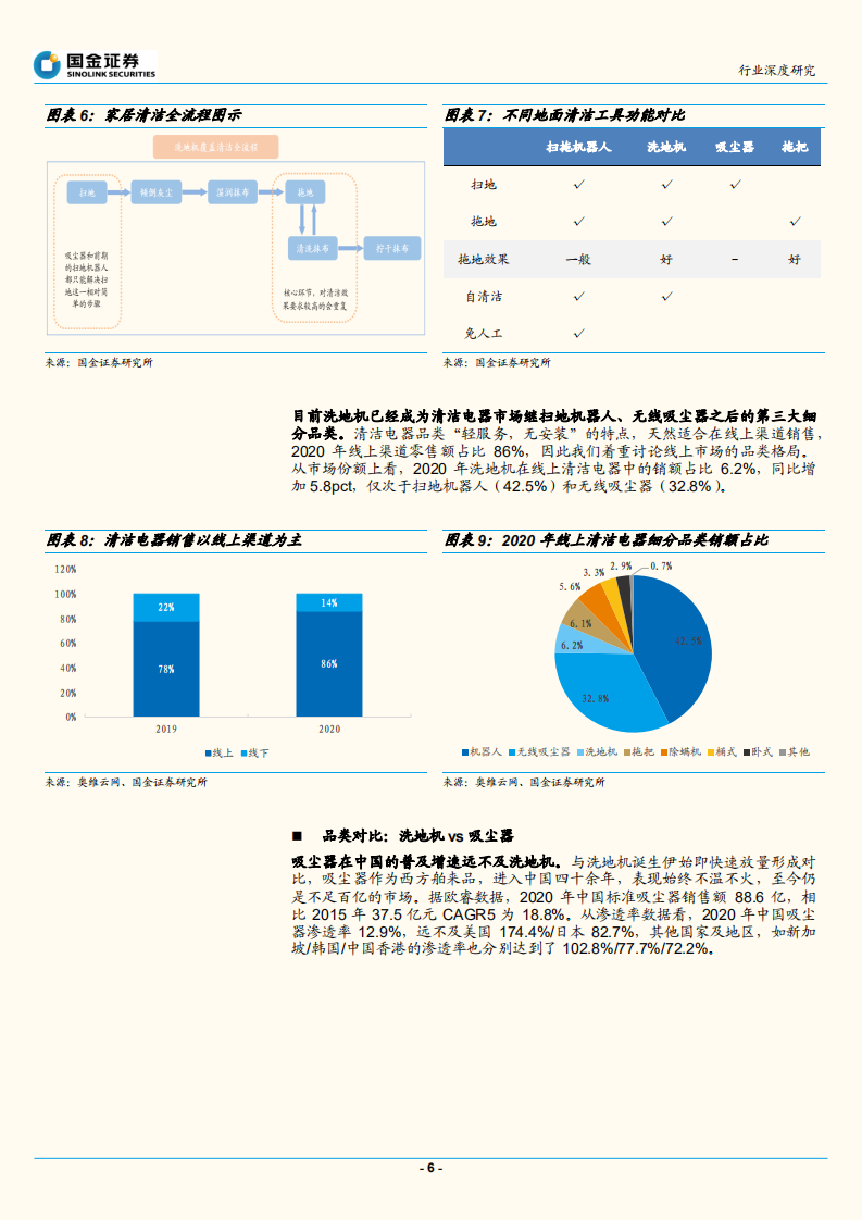 家电行业：从品类、品牌两维度看清洁电器竞争格局-211022.pdf 第6页