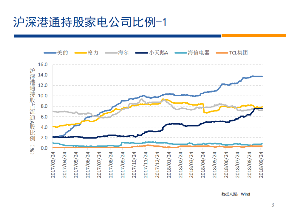 家电行业：家电先生一周看图-180930.pdf 第3页