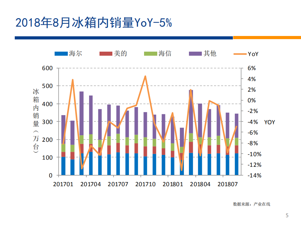 家电行业：家电先生一周看图-180930.pdf 第5页