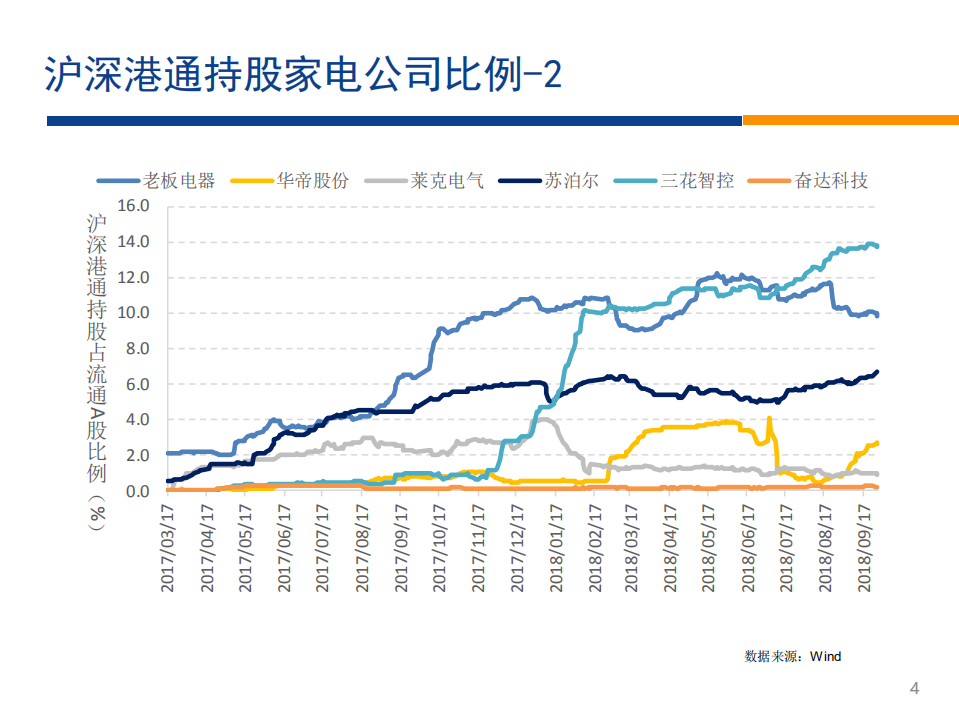 家电行业：家电先生一周看图-180930.pdf 第4页