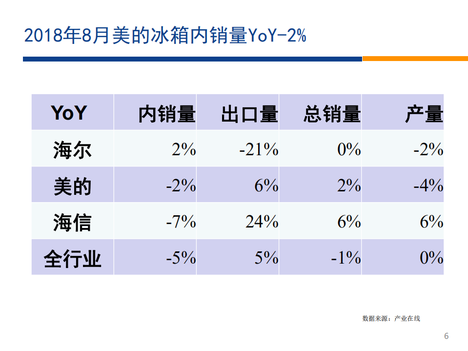 家电行业：家电先生一周看图-180930.pdf 第6页