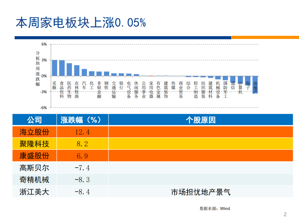 家电行业：家电先生一周看图-180930.pdf 第2页