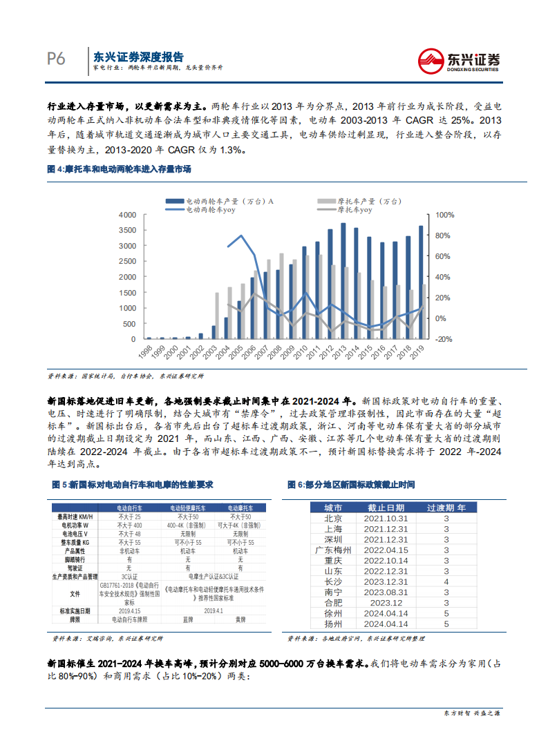 家电行业：两轮车开启新周期，龙头量价齐升-211117.pdf 第6页
