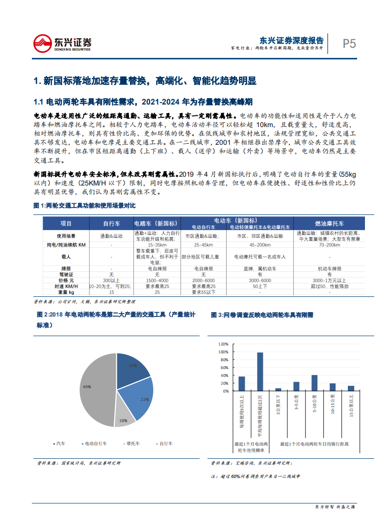 家电行业：两轮车开启新周期，龙头量价齐升-211117.pdf 第5页