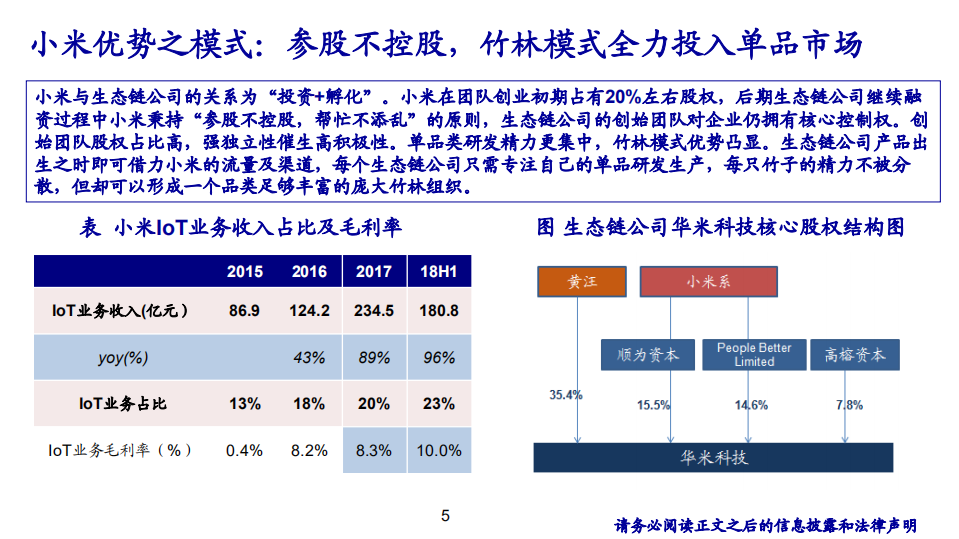 家电行业：挑战与机遇并存-181204.pdf 第5页