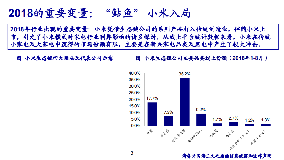 家电行业：挑战与机遇并存-181204.pdf 第3页