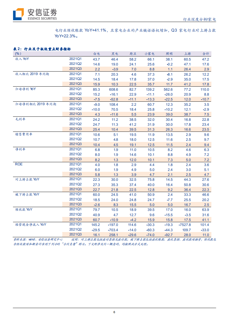 家电行业：盈利能力逐步筑底，业绩修复弹性可期-211108.pdf 第6页