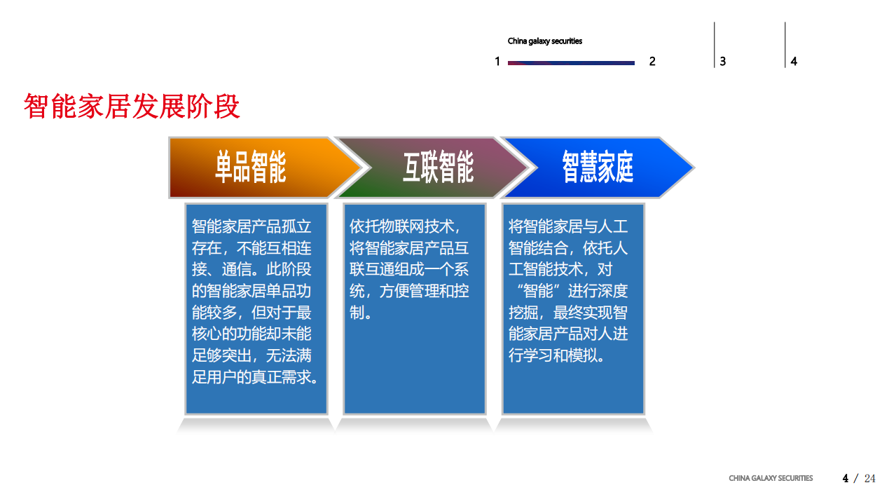 家电行业：智能家居浪潮下的家电行业投资机会-181226.pdf 第4页