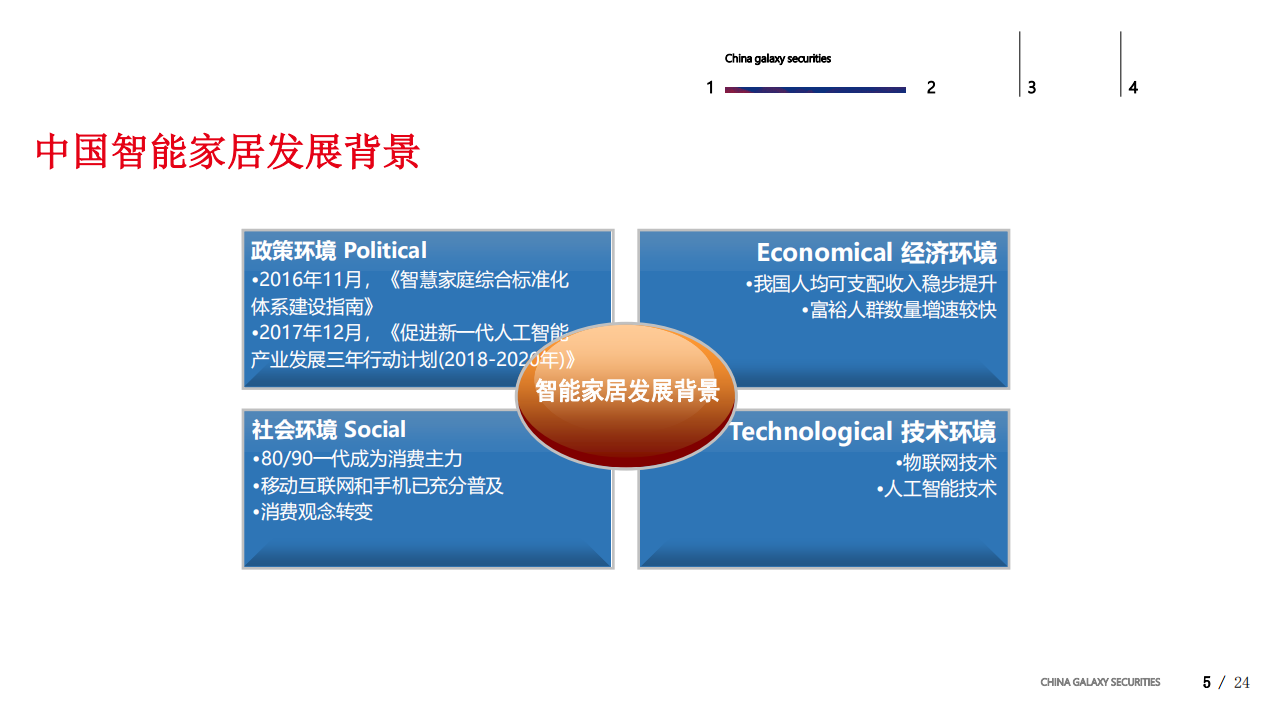 家电行业：智能家居浪潮下的家电行业投资机会-181226.pdf 第5页