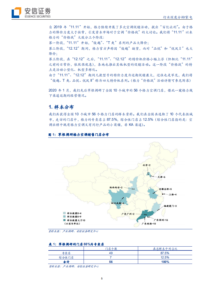 家电行业【家电先生草根系列】卷五：56家格力门店的草根调研，格力的&ldquo;百亿让利&rdquo;，还在继续吗？-200212.pdf 第5页