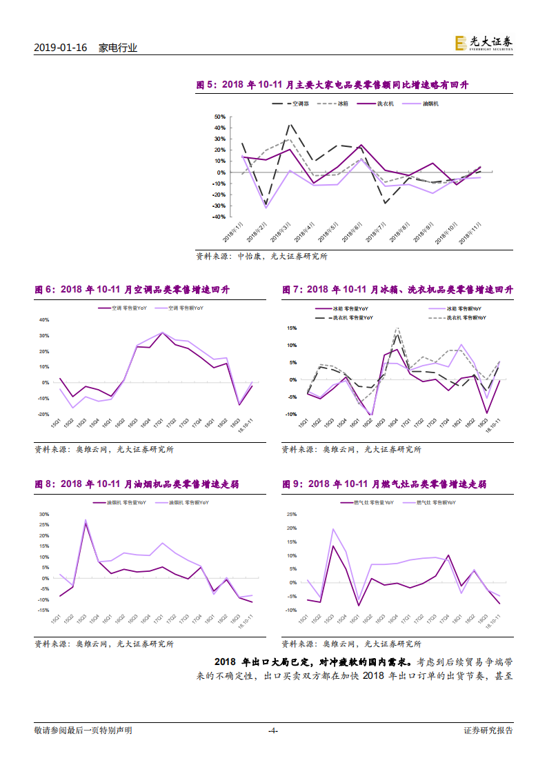 家电行业2018年报业绩前瞻：18Q4业绩波澜不惊，春节或为基本面分水岭.pdf 第4页