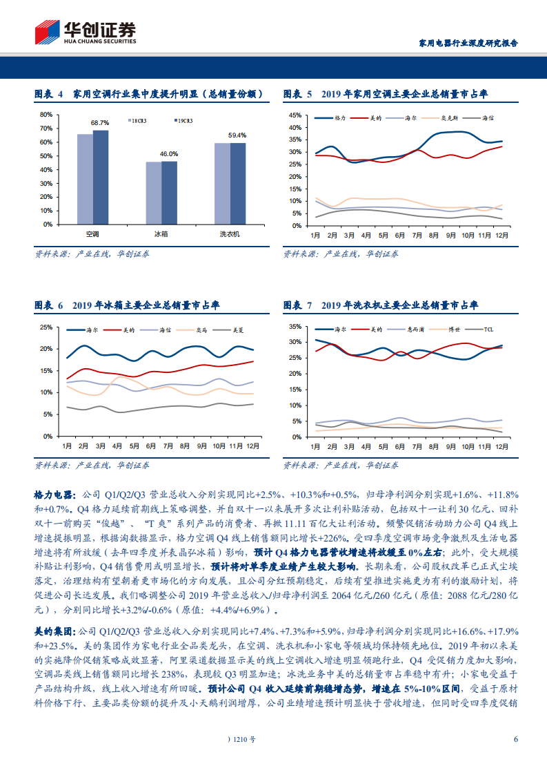 家电行业2019年报业绩前瞻：白电龙头强者恒强，厨电企稳拐点可期-200213.pdf 第6页