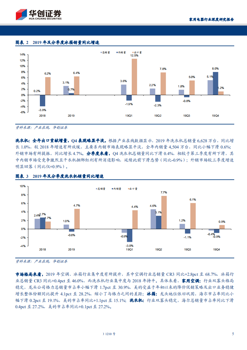 家电行业2019年报业绩前瞻：白电龙头强者恒强，厨电企稳拐点可期-200213.pdf 第5页
