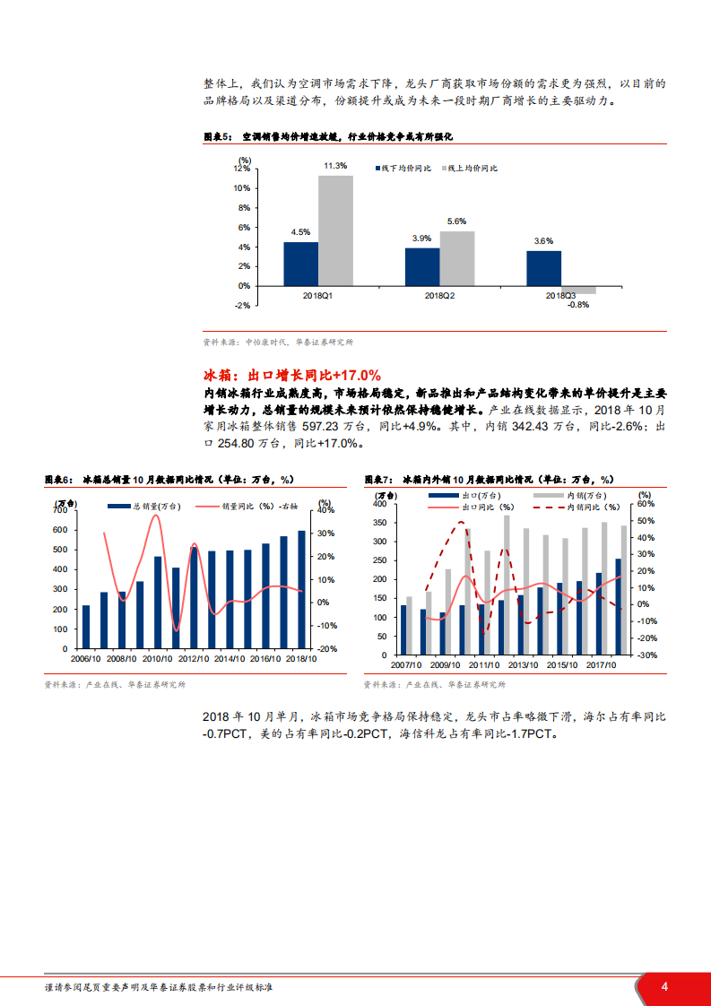 家电行业2018年白色家电数据报告：行业短周期波动，龙头防御领先-181216.pdf 第4页