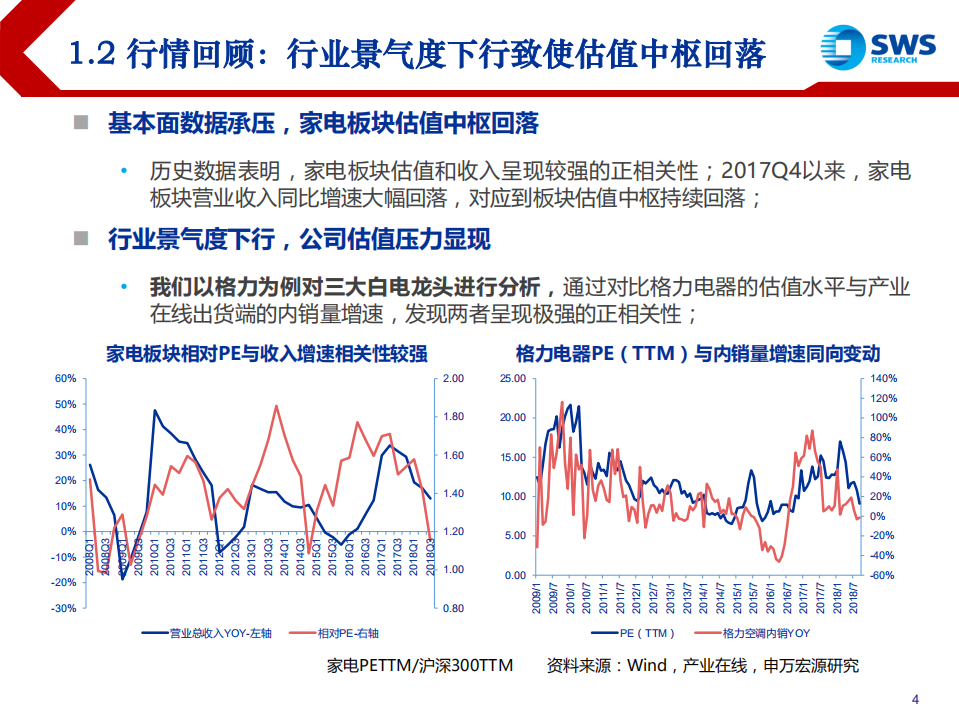 家电行业2019年投资策略：把握结构性行情，拥抱白马龙头-181120.pdf 第4页