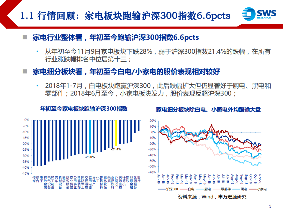 家电行业2019年投资策略：把握结构性行情，拥抱白马龙头-181120.pdf 第3页