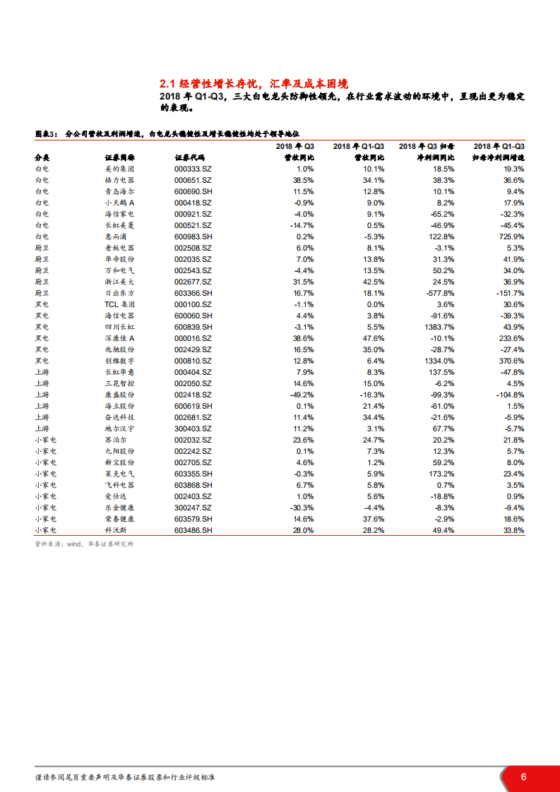 家电行业2019年投资策略：重剑无锋，大巧不工-181116.pdf 第6页