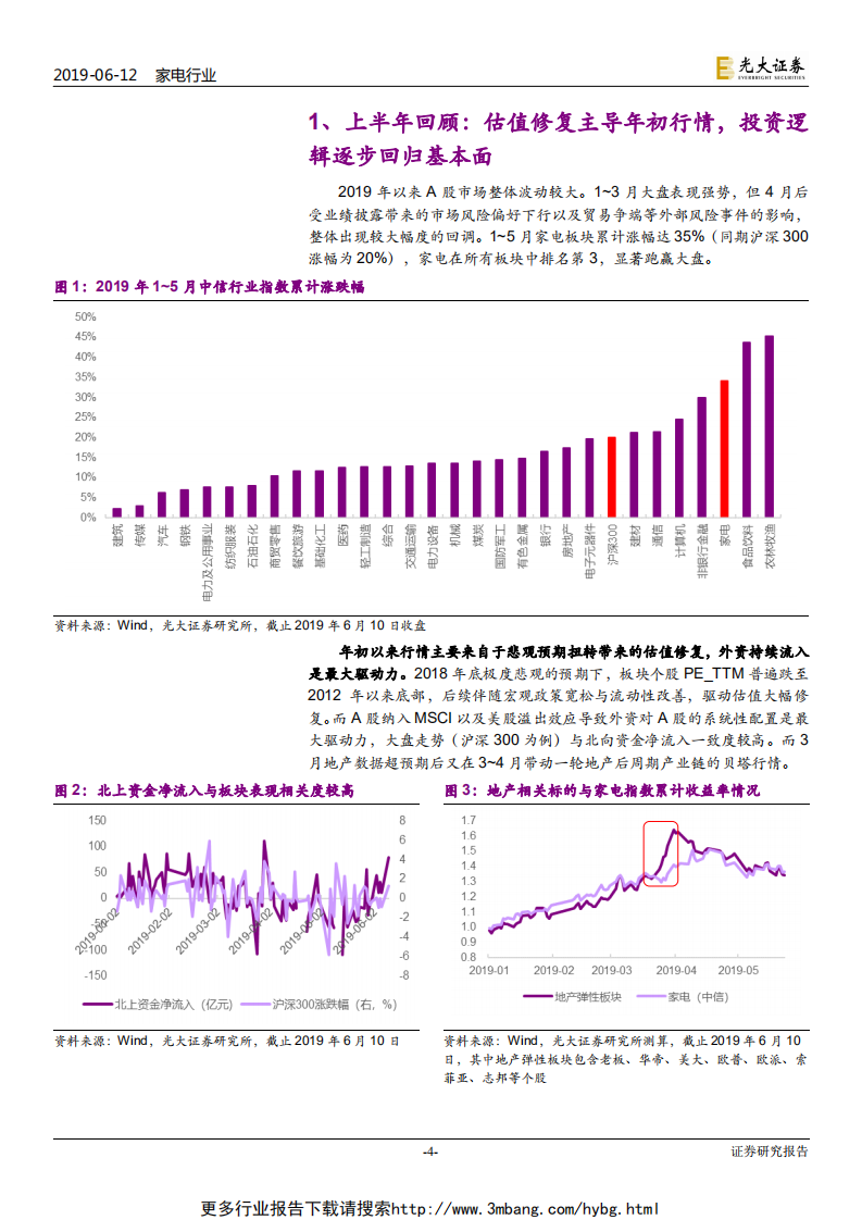家电行业2019年下半年投资策略：弱化需求库存波动，重视格局渠道演变-190612.pdf 第4页