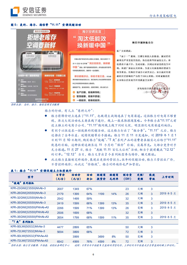 家电行业2020年度策略：&ldquo;价格战&rdquo;历史重演，看需求逐渐回暖-191222.pdf 第6页