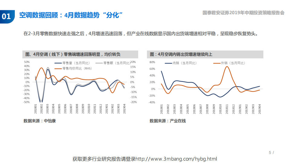 家电行业2019年中期策略：仍在等待上行周期的确认信号-190604.pdf 第5页