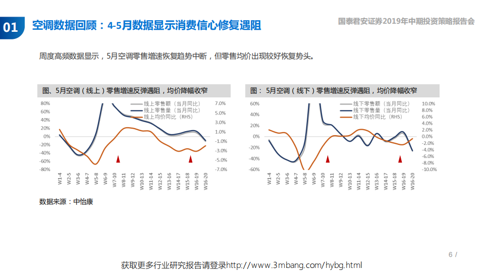 家电行业2019年中期策略：仍在等待上行周期的确认信号-190604.pdf 第6页