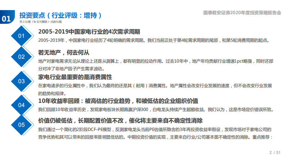 家电行业2020年度策略：若无地产，何去何从-191031.pdf 第2页