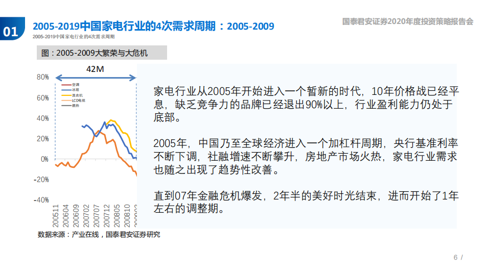 家电行业2020年度策略：若无地产，何去何从-191031.pdf 第6页