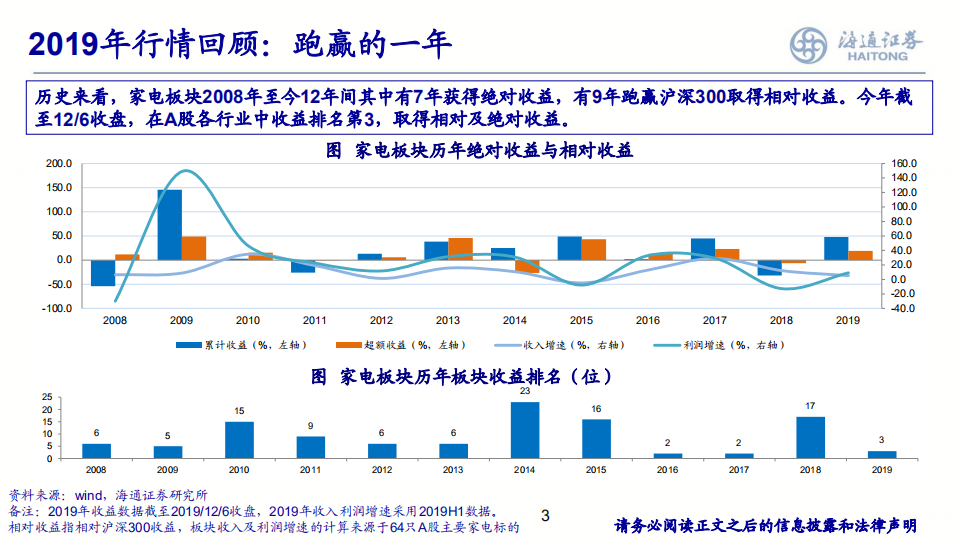 家电行业2020年度策略：不畏浮云遮望眼-191211.pdf 第3页