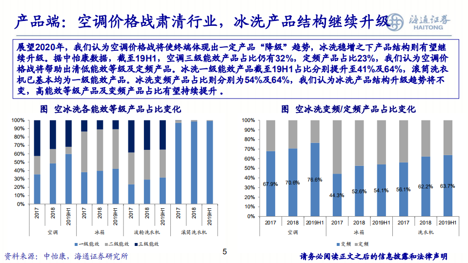 家电行业2020年度策略：不畏浮云遮望眼-191211.pdf 第5页