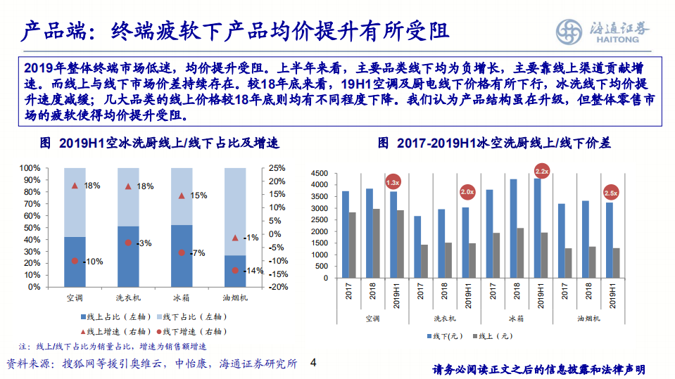 家电行业2020年度策略：不畏浮云遮望眼-191211.pdf 第4页