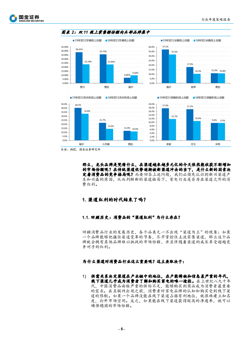 家电行业2020年度策略报告：从渠道红利迈向品牌红利时代-191205.pdf 第5页